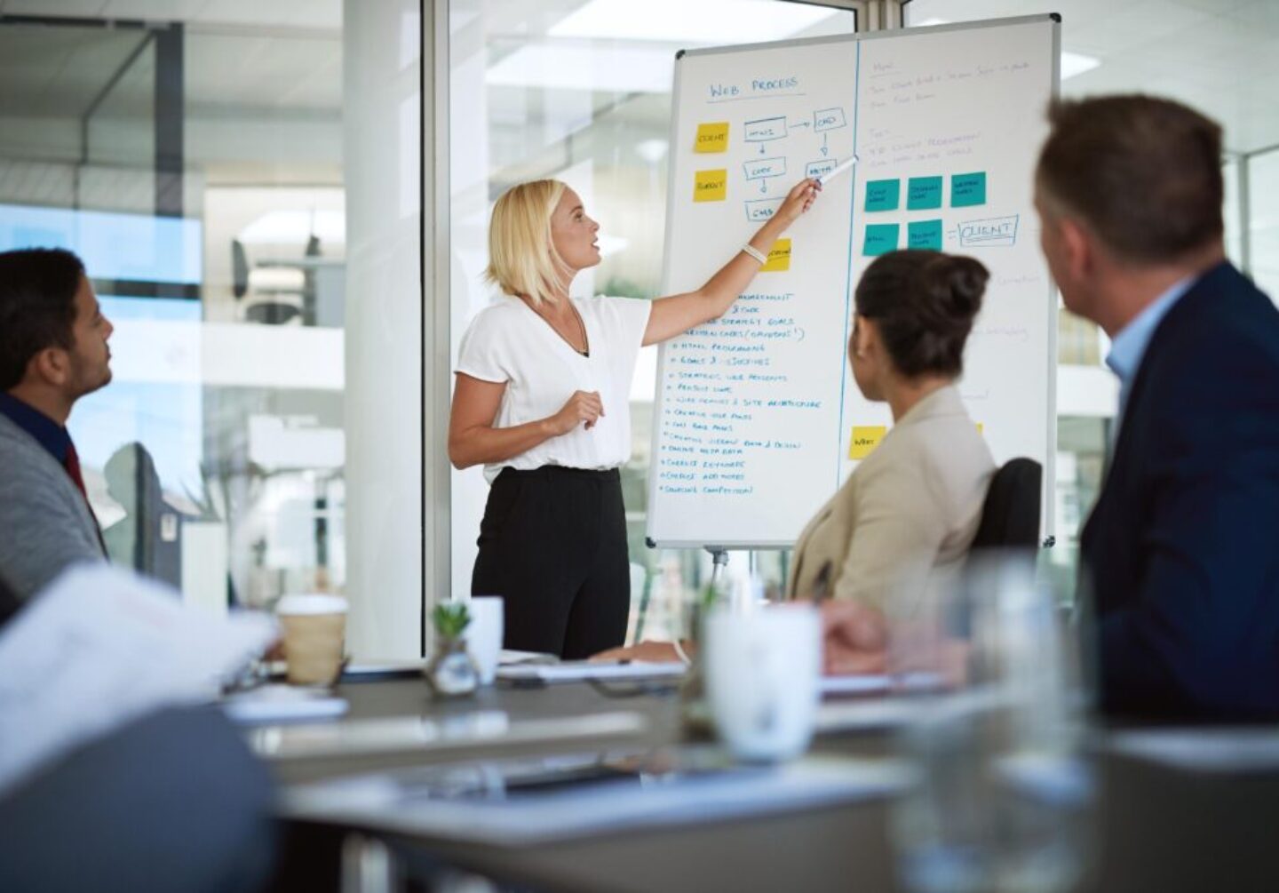 Business Strategy to Execution: How To Close the Gap Business Strategy to Execution: How To Close the Gap