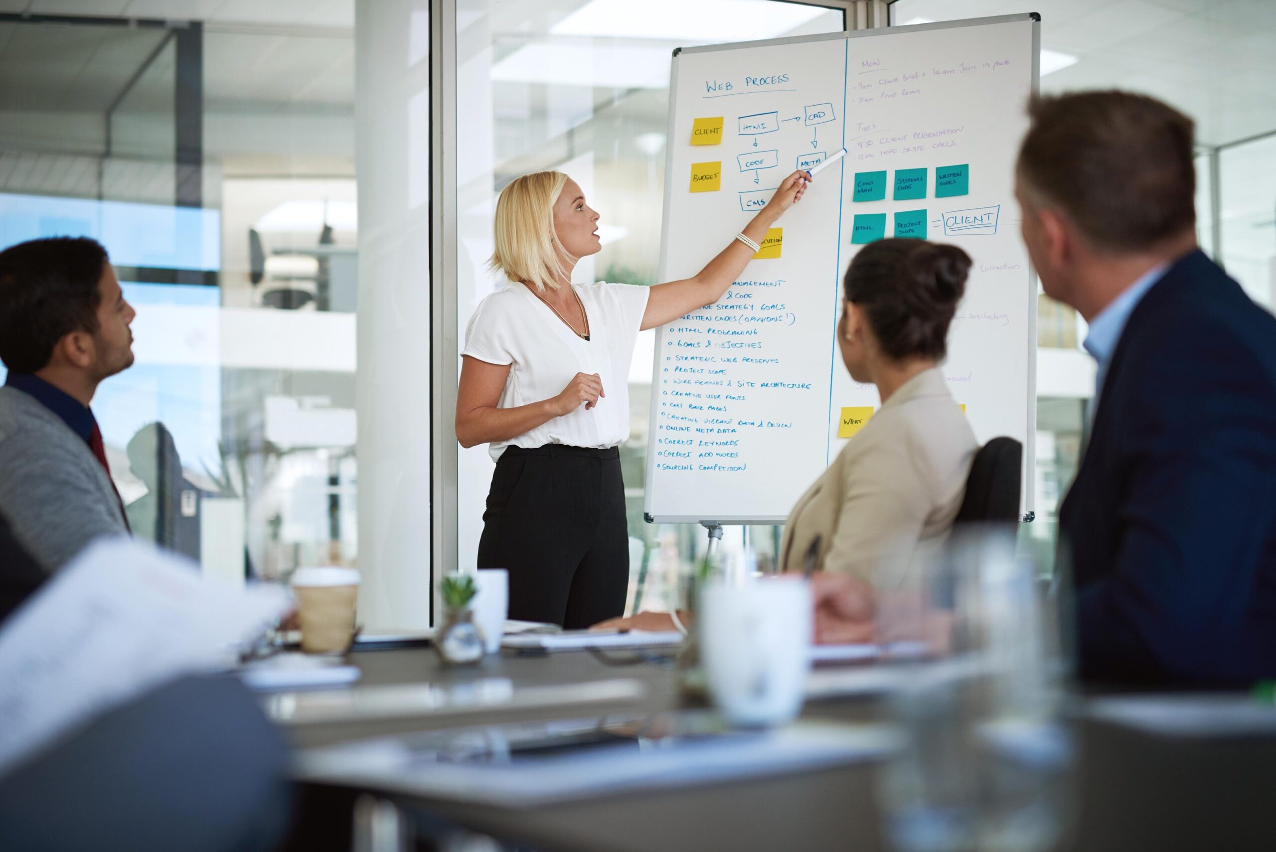 Business Strategy to Execution: How To Close the Gap